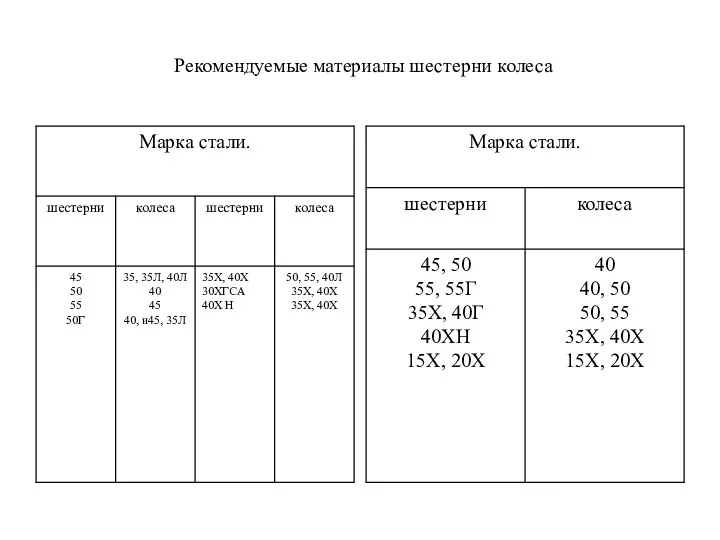 Рекомендуемые материалы шестерни колеса