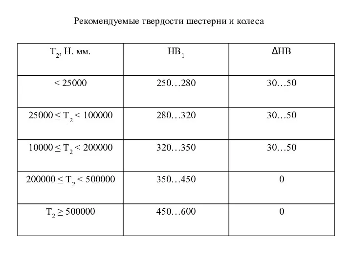 Рекомендуемые твердости шестерни и колеса