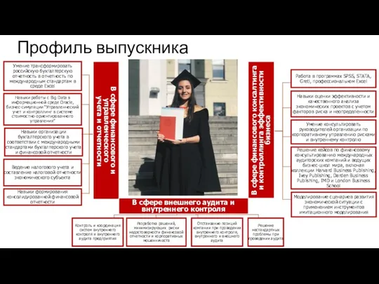 Профиль выпускника Моделирование сценариев развития экономической ситуации с применением инструментов имитационного моделирования