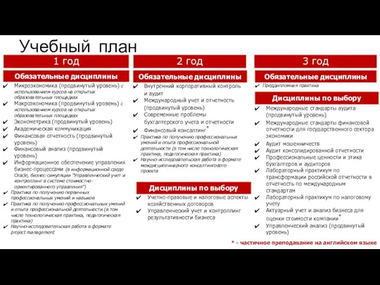 Учебный план * - частичное преподавание на английском языке