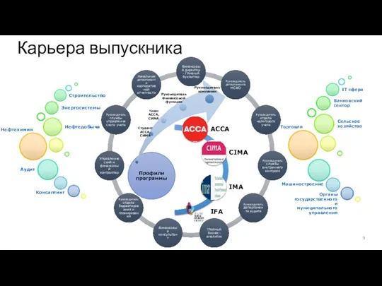 Карьера выпускника