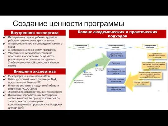 Создание ценности программы Баланс академических и практических подходов