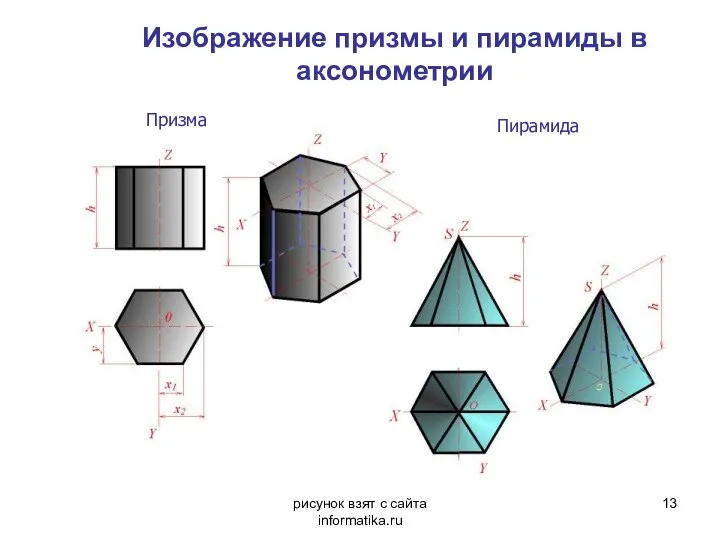рисунок взят с сайта informatika.ru Изображение призмы и пирамиды в аксонометрии Призма Пирамида