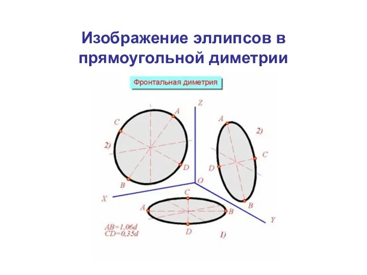 Изображение эллипсов в прямоугольной диметрии