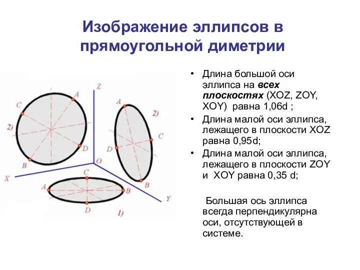 Изображение эллипсов в прямоугольной диметрии Длина большой оси эллипса на всех