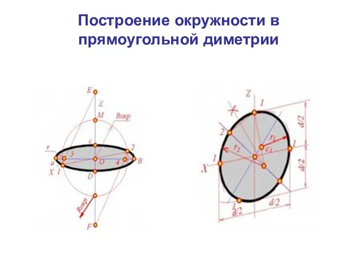 Построение окружности в прямоугольной диметрии