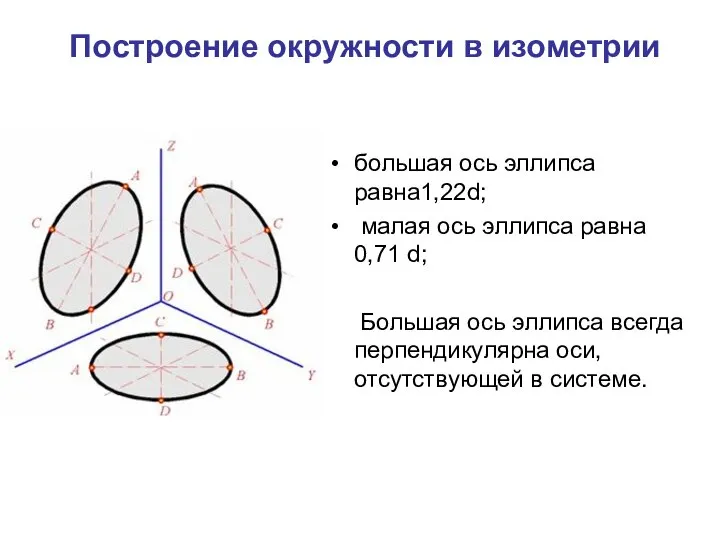 Построение окружности в изометрии большая ось эллипса равна1,22d; малая ось эллипса