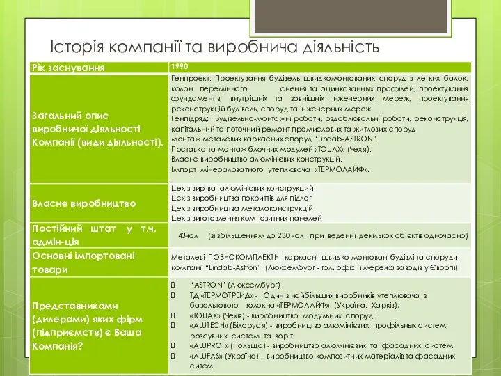 Історія компанії та виробнича діяльність