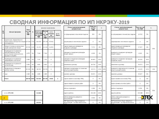 СВОДНАЯ ИНФОРМАЦИЯ ПО ИП НКРЭКУ-2019