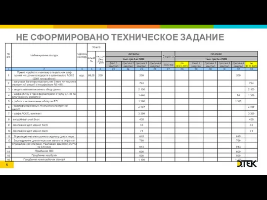 НЕ СФОРМИРОВАНО ТЕХНИЧЕСКОЕ ЗАДАНИЕ