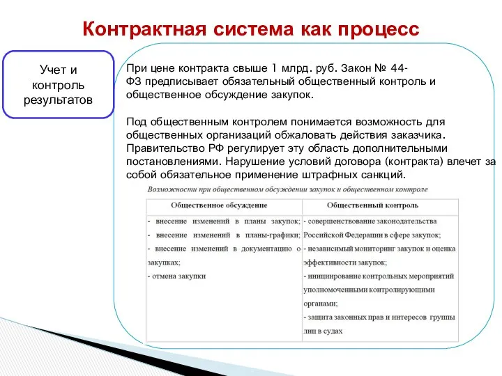 Контрактная система как процесс При цене контракта свыше 1 млрд. руб.