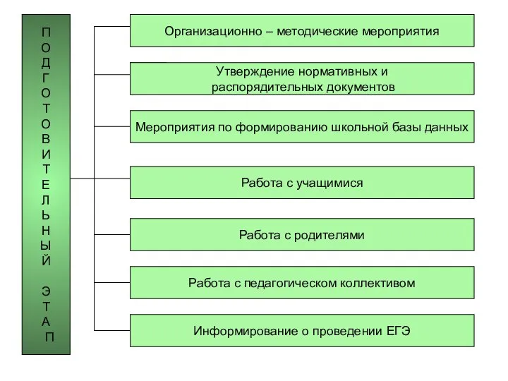 П О Д Г О Т О В И Т Е