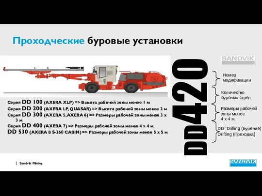 Проходческие буровые установки DD420 DD=Drilling (Бурение) Drifting (Проходка) Размеры рабочей зоны