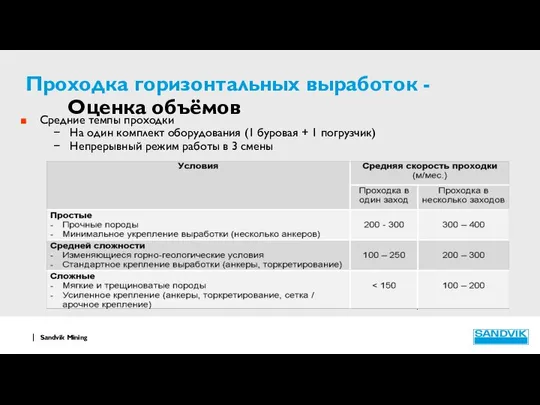 Проходка горизонтальных выработок - Оценка объёмов Средние темпы проходки На один