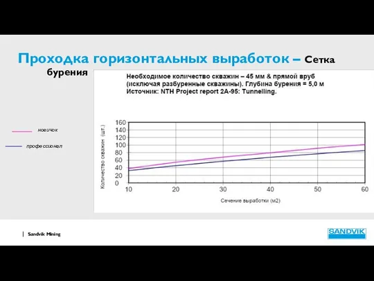 Проходка горизонтальных выработок – Сетка бурения новичок профессионал