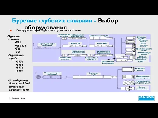 Бурение глубоких скважин - Выбор оборудования Инструмент для бурения глубоких скважин