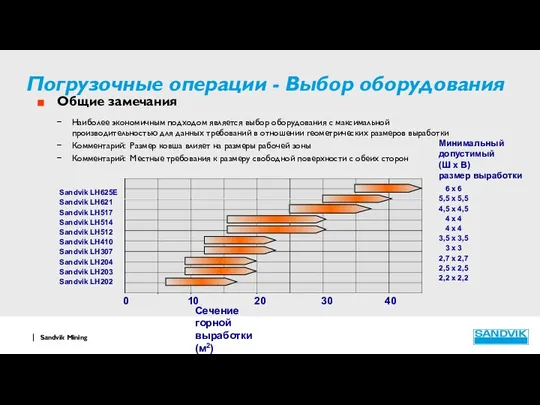 Погрузочные операции - Выбор оборудования Общие замечания Наиболее экономичным подходом является