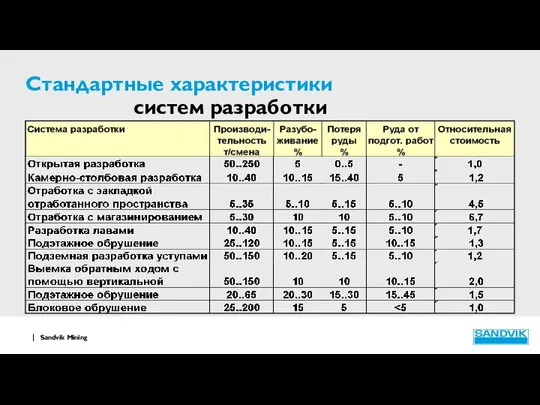 Стандартные характеристики систем разработки