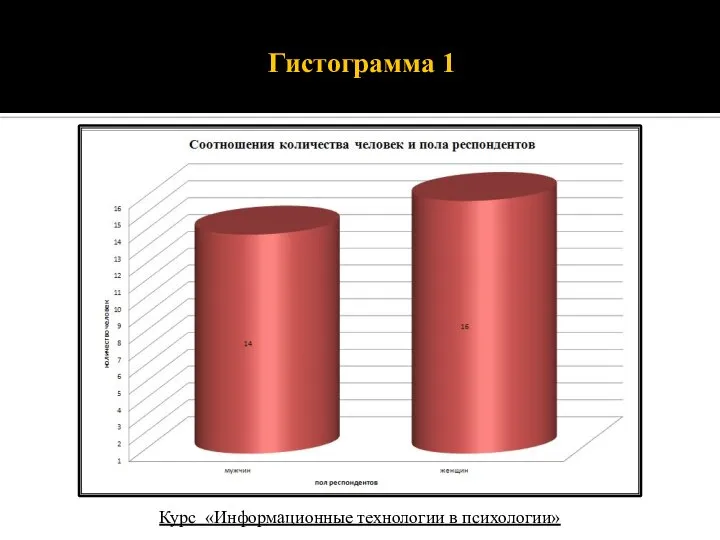 Гистограмма 1 Курс «Информационные технологии в психологии»