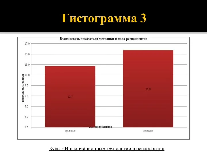 Гистограмма 3 Курс «Информационные технологии в психологии»