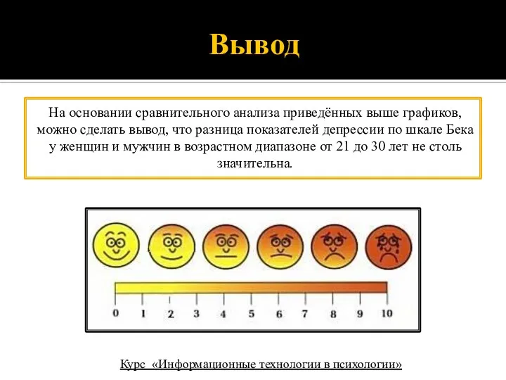 Вывод На основании сравнительного анализа приведённых выше графиков, можно сделать вывод,