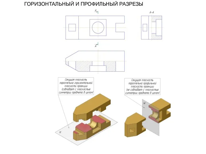 ГОРИЗОНТАЛЬНЫЙ И ПРОФИЛЬНЫЙ РАЗРЕЗЫ