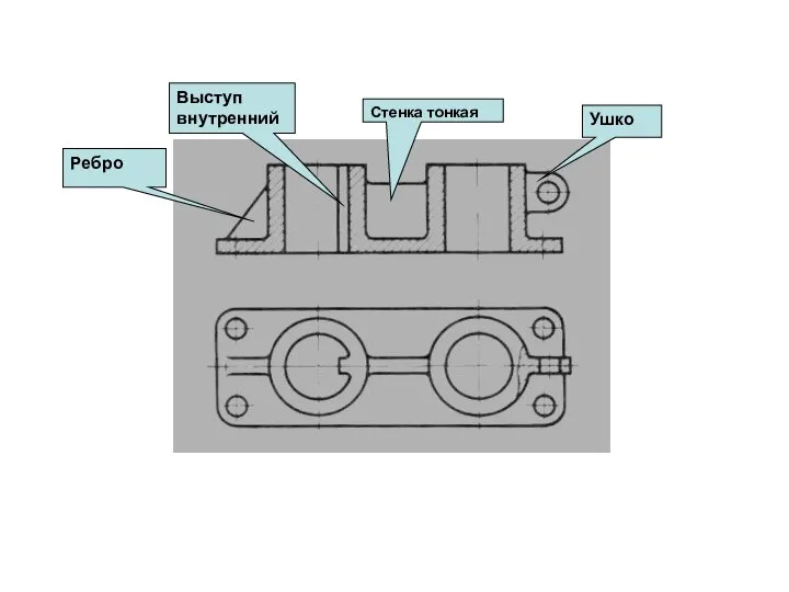 Ушко Стенка тонкая Выступ внутренний Ребро
