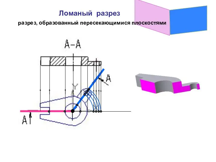 Ломаный разрез разрез, образованный пересекающимися плоскостями