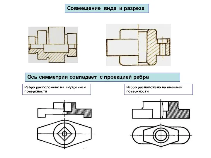 Совмещение вида и разреза Ось симметрии совпадает с проекцией ребра Ребро