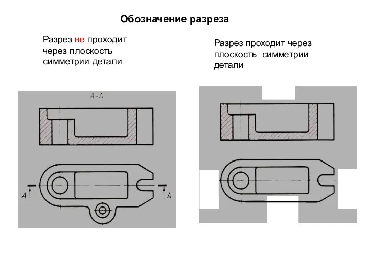 Обозначение разреза Разрез не проходит через плоскость симметрии детали Разрез проходит через плоскость симметрии детали