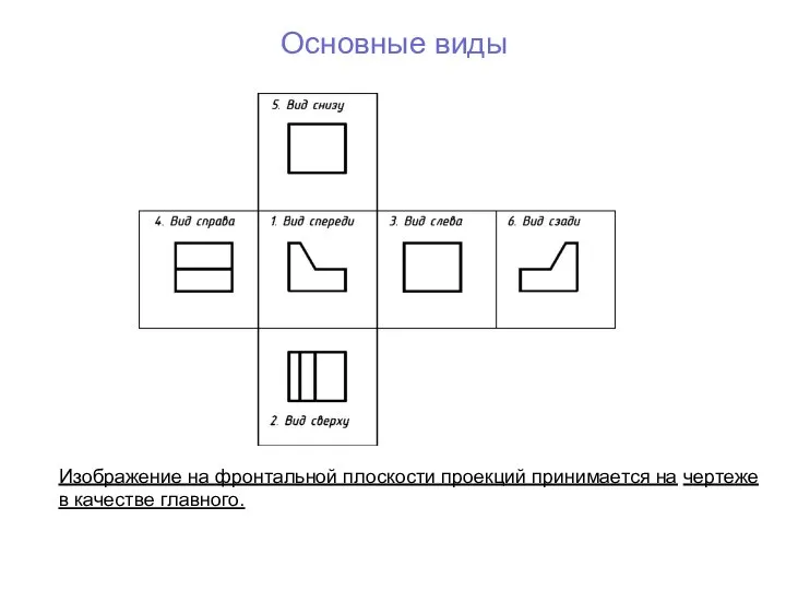 Основные виды Изображение на фронтальной плоскости проекций принимается на чертеже в качестве главного.