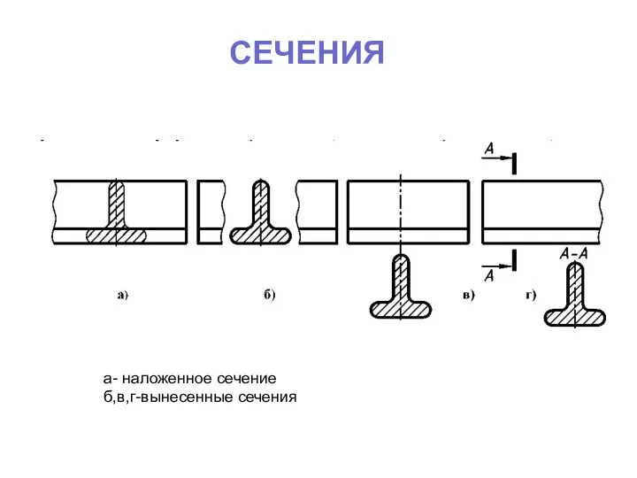 СЕЧЕНИЯ а- наложенное сечение б,в,г-вынесенные сечения