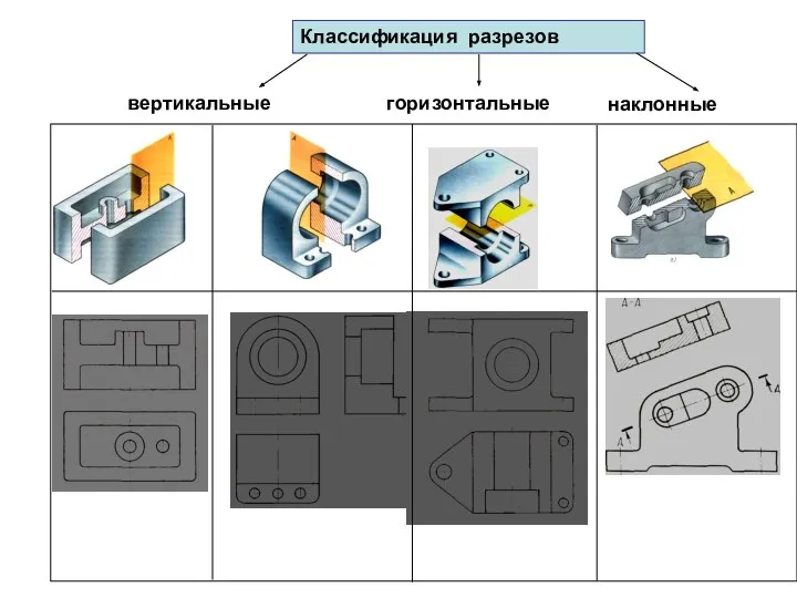 Классификация разрезов вертикальные горизонтальные наклонные