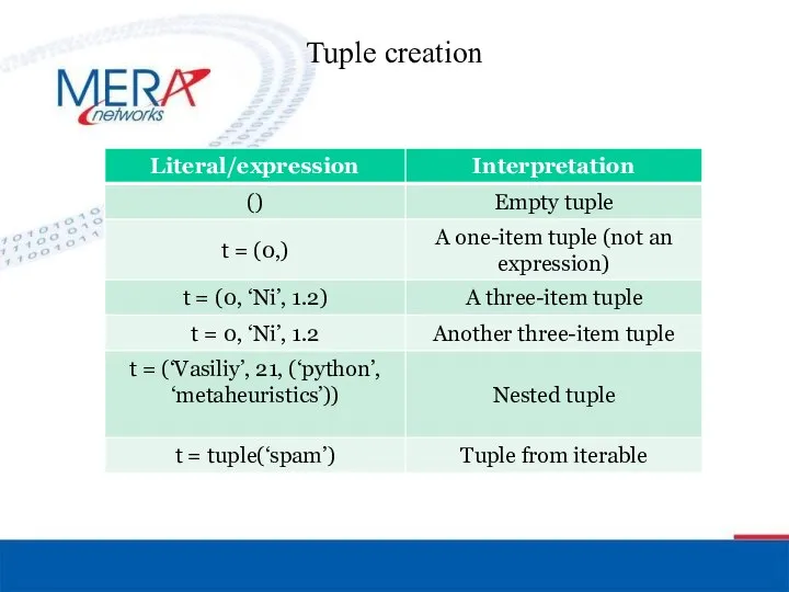 Tuple creation