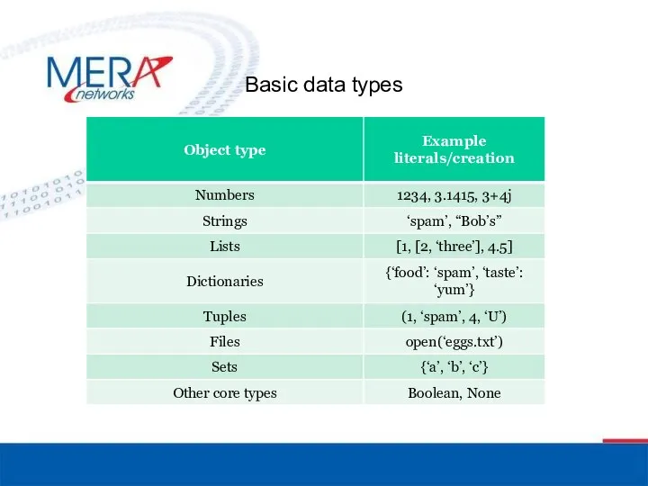 Basic data types