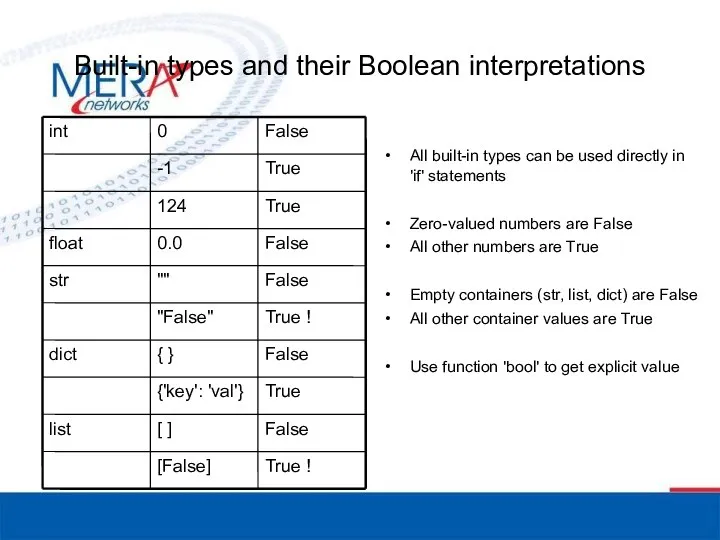 Built-in types and their Boolean interpretations