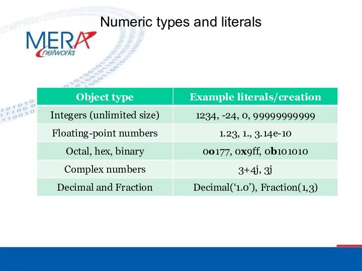 Numeric types and literals