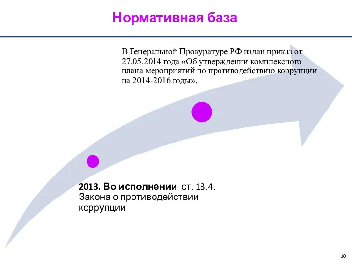 Нормативная база