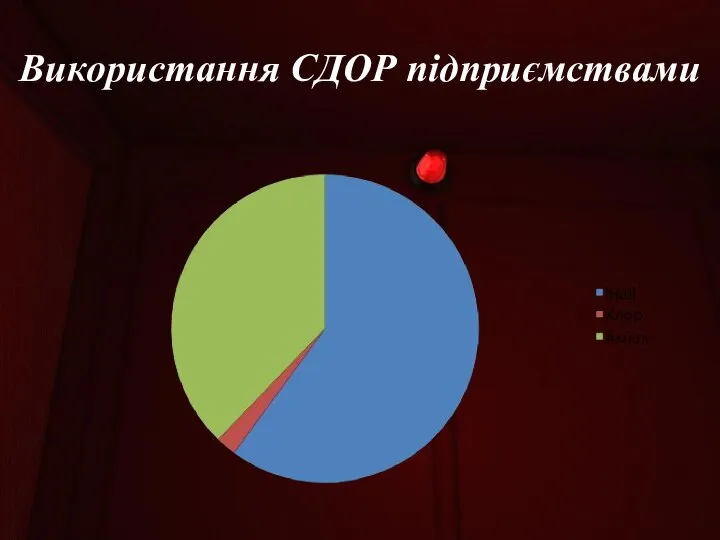 Використання СДОР підприємствами