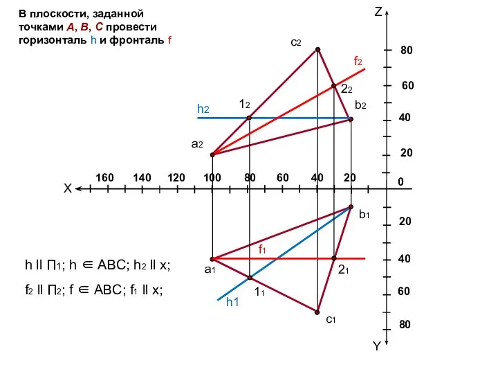 В плоскости, заданной точками А, В, С провести горизонталь h и