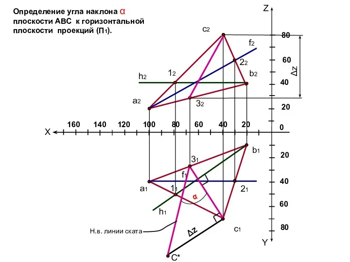 Определение угла наклона α плоскости АВС к горизонтальной плоскости проекций (П1).