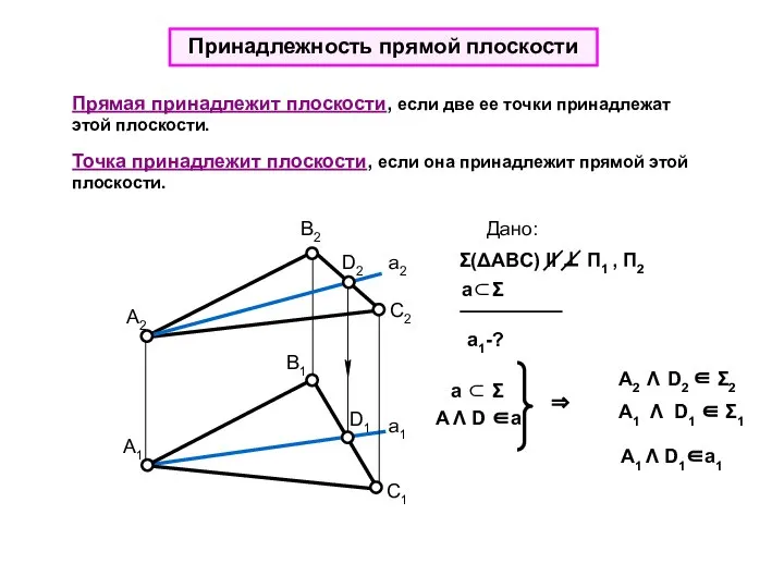 a1-? a⊂Σ В1 Принадлежность прямой плоскости Прямая принадлежит плоскости, если две