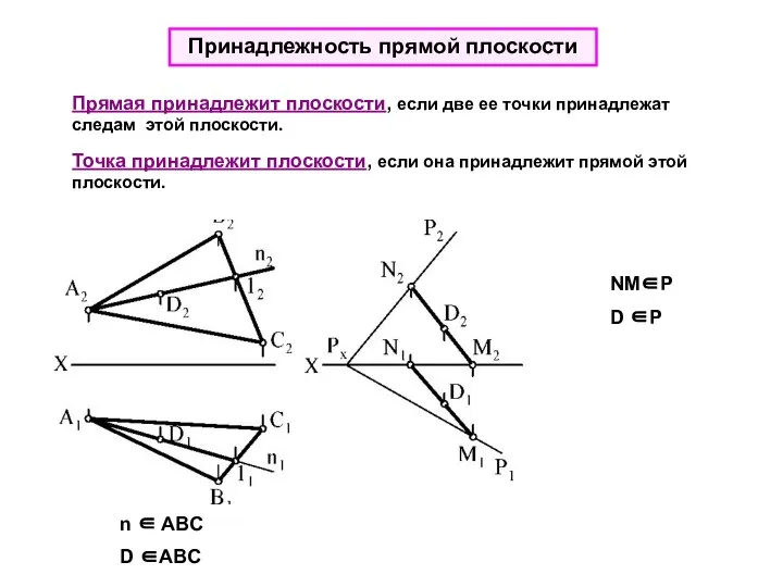 Принадлежность прямой плоскости Прямая принадлежит плоскости, если две ее точки принадлежат