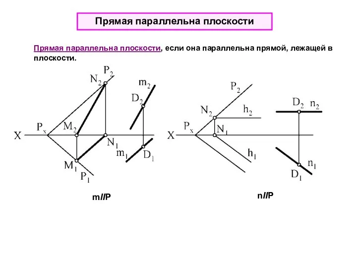 Прямая параллельна плоскости Прямая параллельна плоскости, если она параллельна прямой, лежащей в плоскости. mIIP nIIP