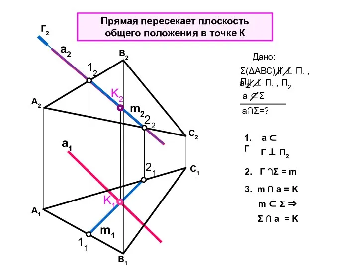 K1 Прямая пересекает плоскость общего положения в точке К а2 а1