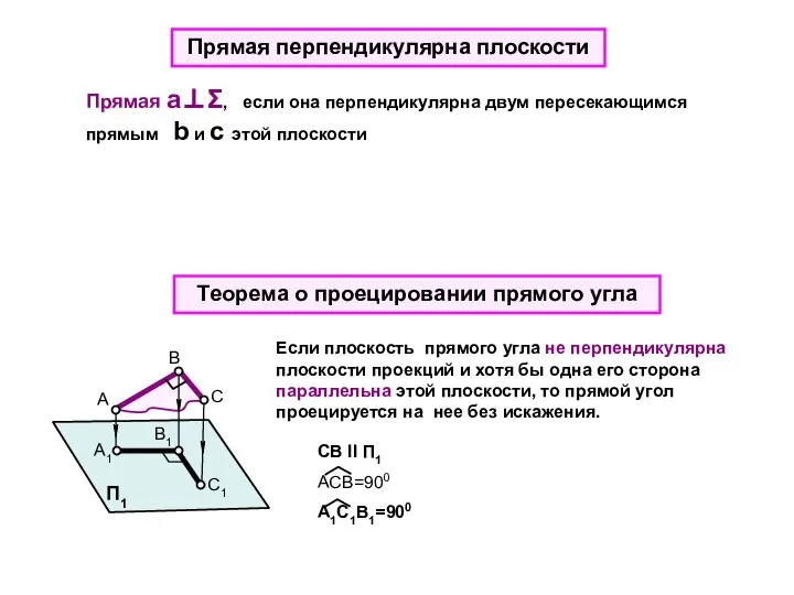 Прямая перпендикулярна плоскости Прямая а⊥Σ, если она перпендикулярна двум пересекающимся прямым