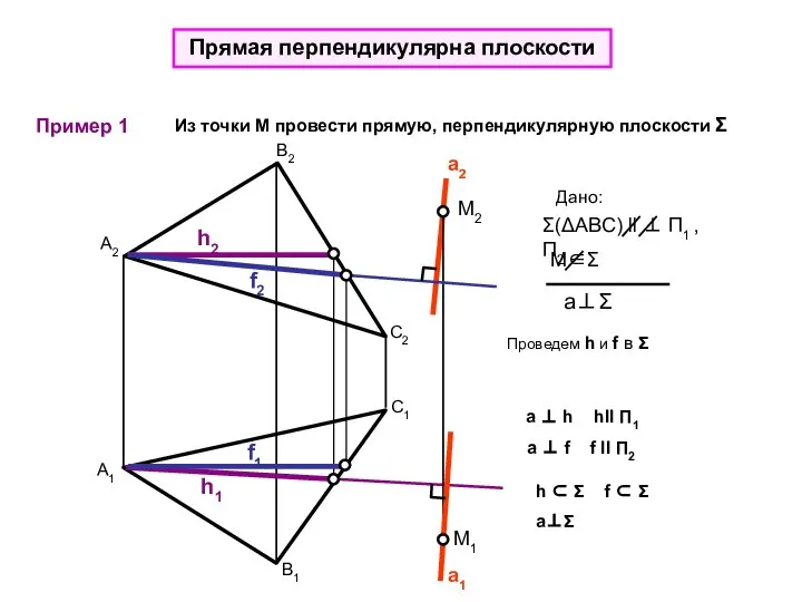 a⊥Σ Прямая перпендикулярна плоскости Пример 1 Из точки М провести прямую,