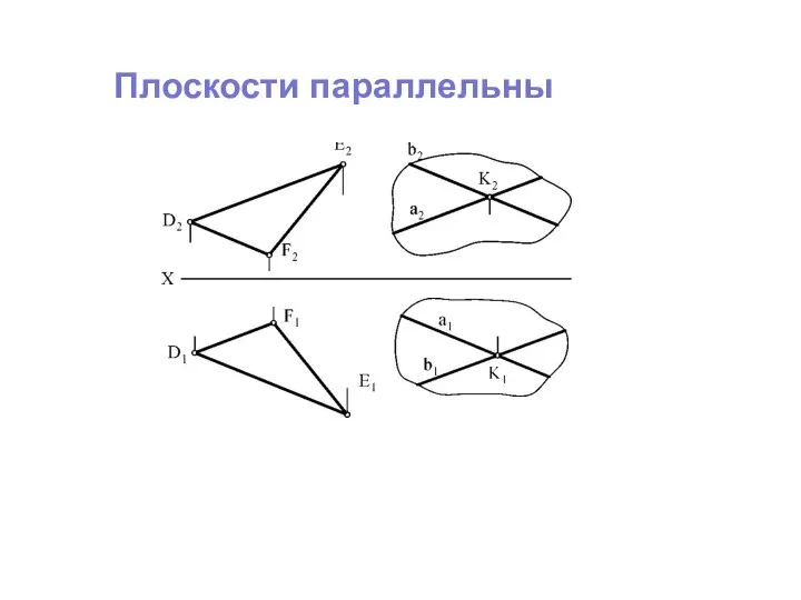 Плоскости параллельны