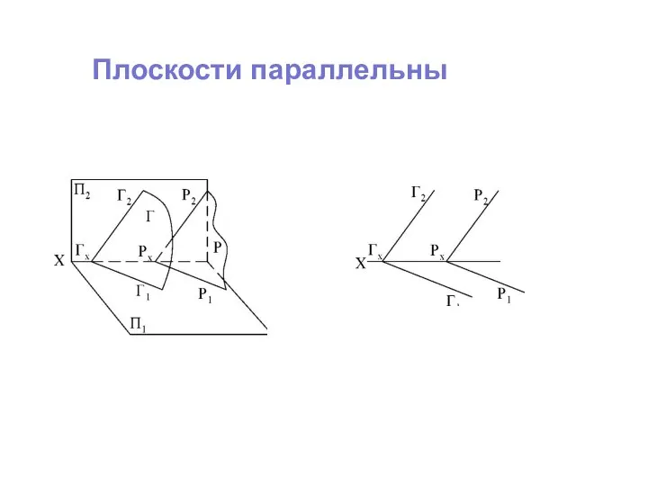 Плоскости параллельны