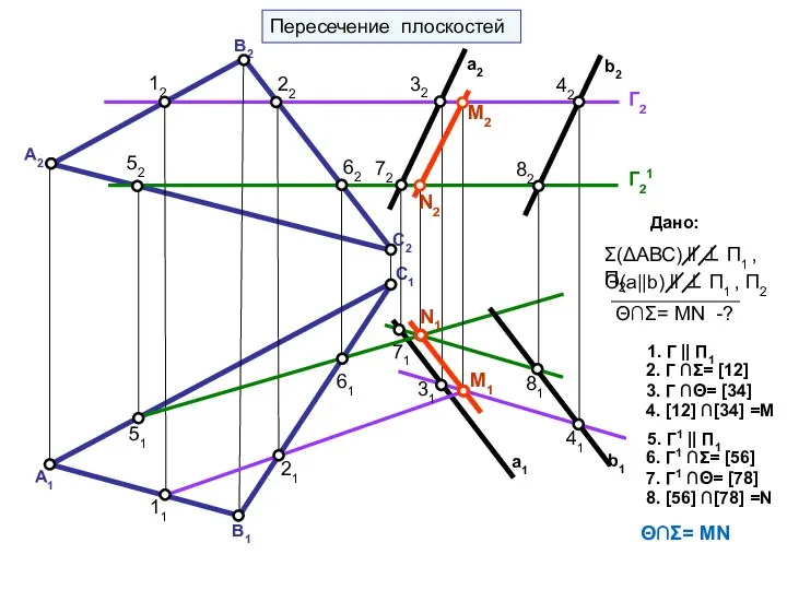 62 C1 Пересечение плоскостей а2 b2 а1 b1 A2 B2 C2